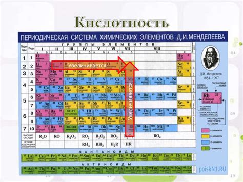 Кислотность металлов