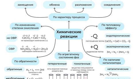 Кислотные оксиды: свойства и применение