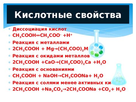 Кислотные реакции с металлами