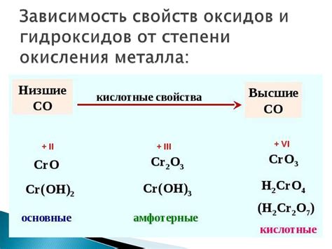 Кислотные свойства аквакомплексов металлов