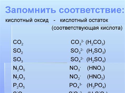 Кислотные свойства оксида HNO3