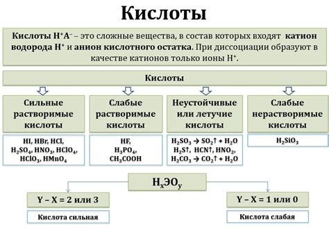 Кислоты: виды и их роль в химических реакциях