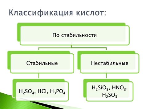 Кислоты: классификация и свойства