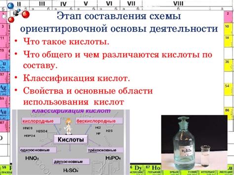 Кислоты: основные понятия