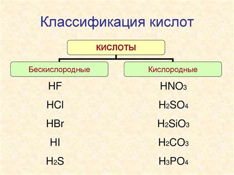 Кислоты и их роль в травлении металла