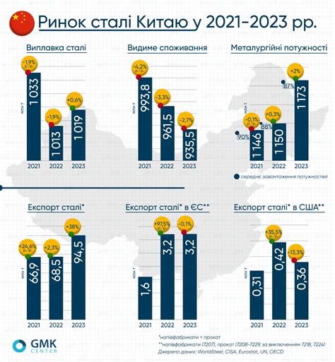 Китай: крупнейший потребитель и производитель стали