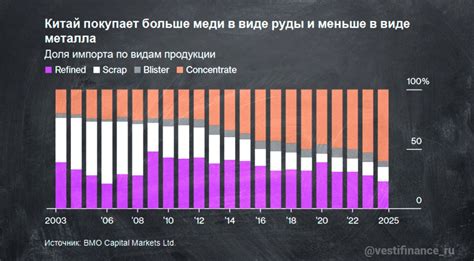 Китай - главный потребитель металлов