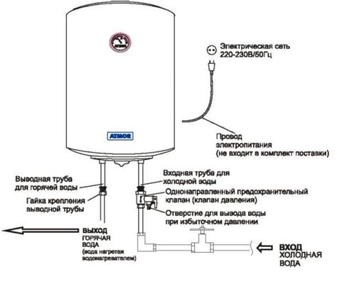 Клапаны: работа и типы