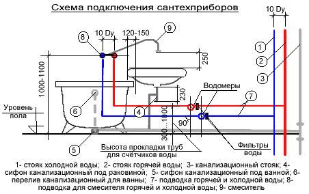 Клапаны для санитарно-технических систем