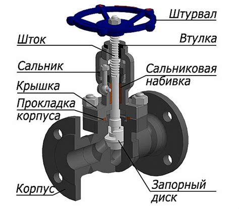 Клапаны и их роль в запорной арматуре