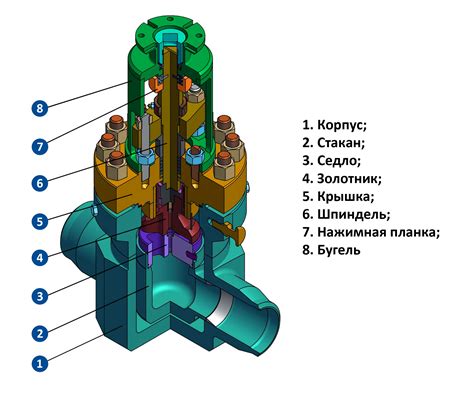 Клапаны регулирующие