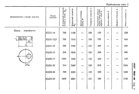 Классификация КЦП 1-10 арматуры