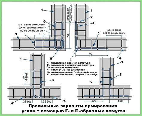 Классификация арматурных изделий