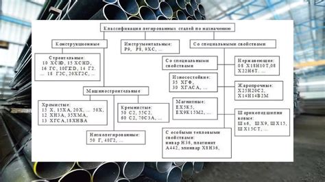 Классификация арматурных сталей по свойствам и назначению