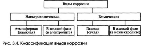 Классификация видов атмосферной коррозии