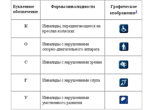 Классификация видов отпуска