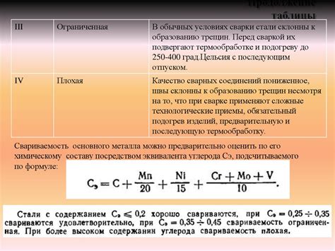 Классификация группы свариваемости