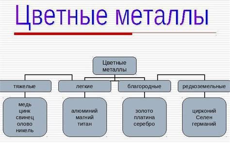 Классификация групп цветных металлов