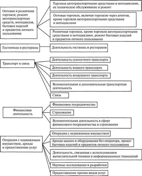 Классификация деятельности