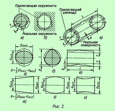 Классификация допусков по отверстиям