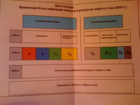 Классификация запасов по условному металлу