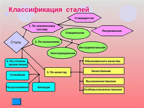 Классификация инструментальных сталей по свойствам