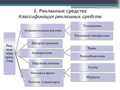 Классификация инструментов