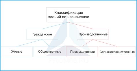 Классификация и назначение: