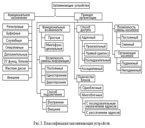 Классификация и основные характеристики