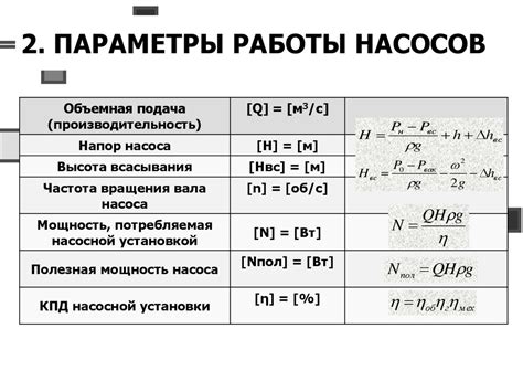 Классификация и параметры