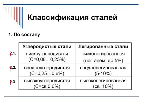 Классификация и применение