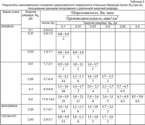 Классификация категорий чистоты металла