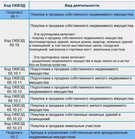 Классификация кодов ОКВЭД для различных видов металлолома