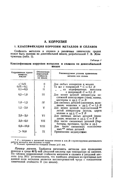 Классификация коррозии