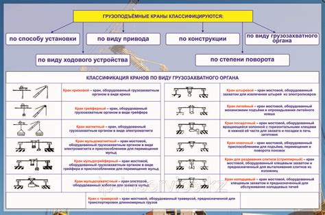 Классификация кранов