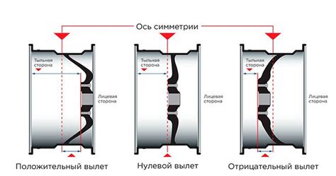 Классификация литых дисков для переработки