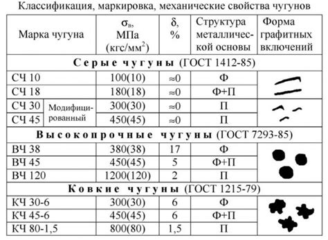 Классификация марок