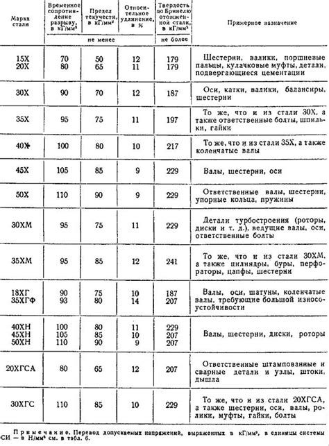 Классификация марок стали по твердости