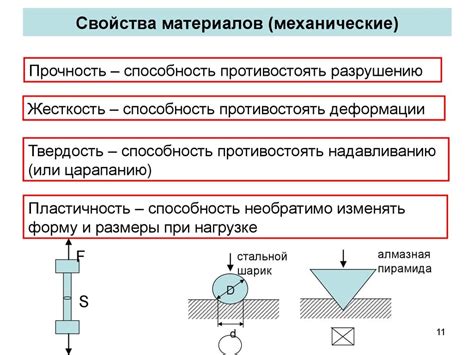 Классификация металлических материалов