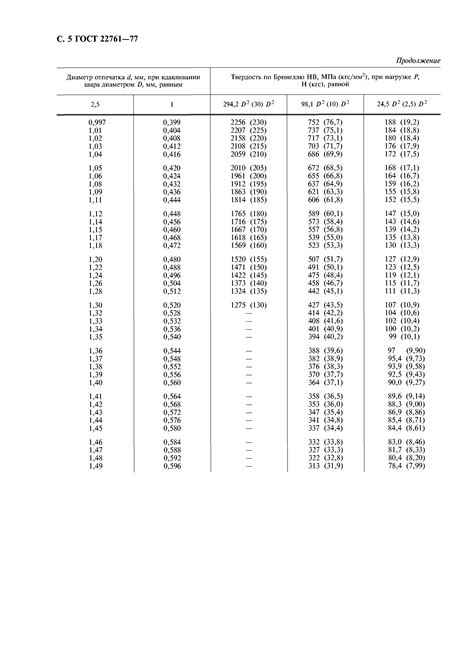 Классификация металлов по ГОСТ 22761-77