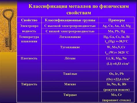 Классификация металлов по механическим свойствам