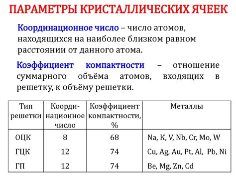 Классификация металлов по точке плавления