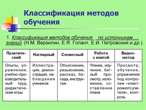 Классификация методов тушения металла