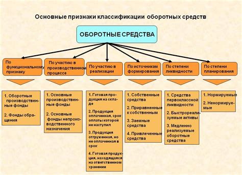 Классификация на основе основных параметров