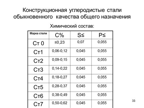 Классификация нержавеющих марок стали