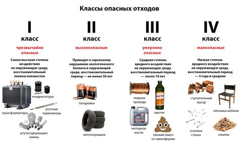 Классификация опасности отходов: класс опасности лома цветных металлов