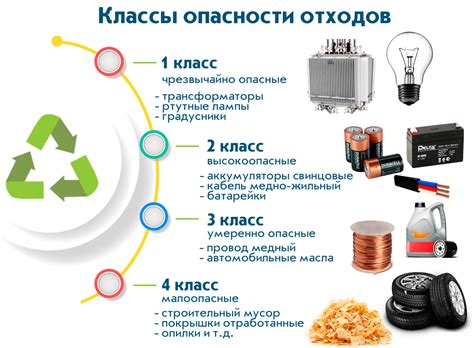 Классификация опасных отходов