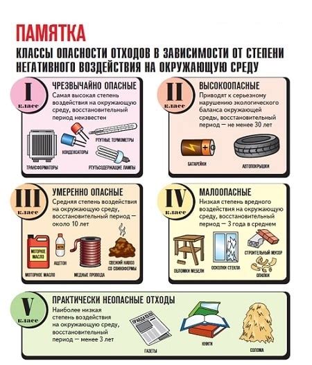 Классификация отходов металла