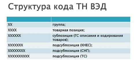 Классификация оцинкованной стальной трубы по ТН ВЭД