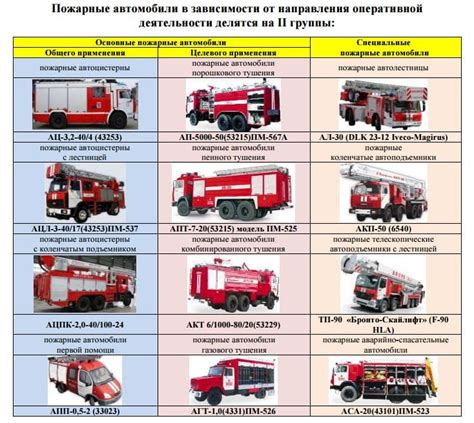 Классификация пожарных составов для металла